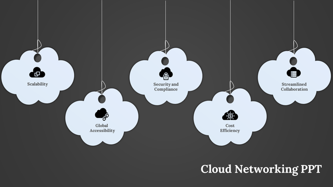 Cloud networking PPT slide featuring five clouds with icons on a gray backdrop.
