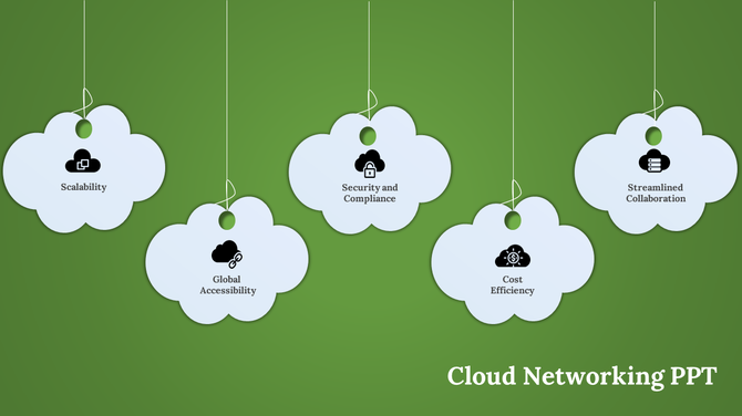 Green slide with five white cloud icons connected by strings, illustrating key aspects of cloud networking.