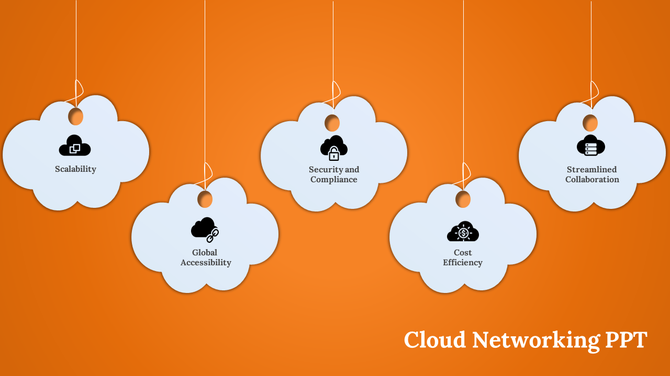 Five hanging cloud-shaped elements with cloud icons from scalability to collaboration on an orange background.