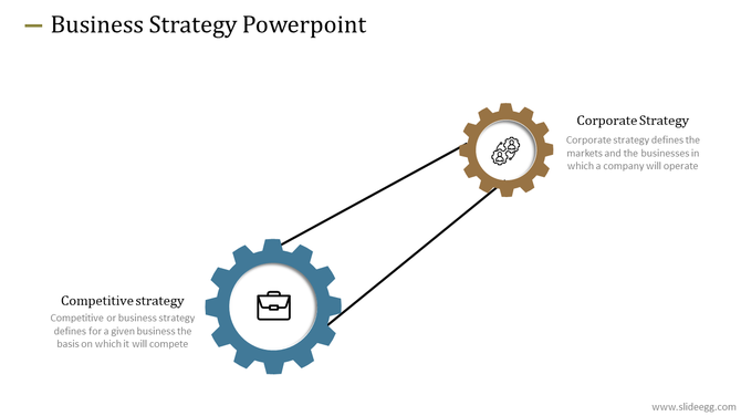 Strategy template displaying interconnected blue and brown gears with captions explaining business concepts.