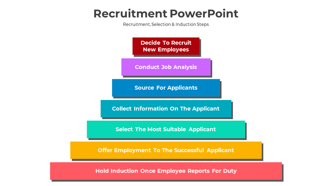 Recruitment pyramid with seven steps, each in a colorful horizontal bar, detailing stages of the hiring process.