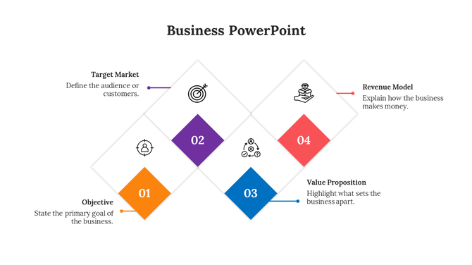 Business PowerPoint template with four key elements Objective, Target Market, Value Proposition, and Revenue Model.