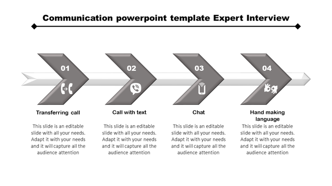 Flowchart illustrating communication steps from Transferring a call to Hand making language with icons and placeholder text.