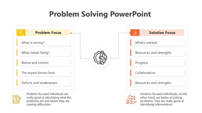 Step-by-step problem-solving slide with four numbered arrows in teal and blue color with placeholder text.