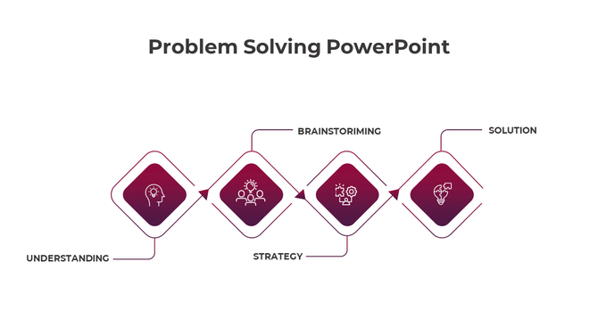 Horizontal sequence of four maroon diamond shapes with white icons connected by arrows, representing steps in a process.