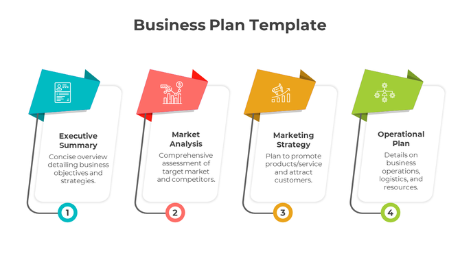 Business plan slide shows four colorful steps from the executive summary to the operational plan with icons and descriptions.