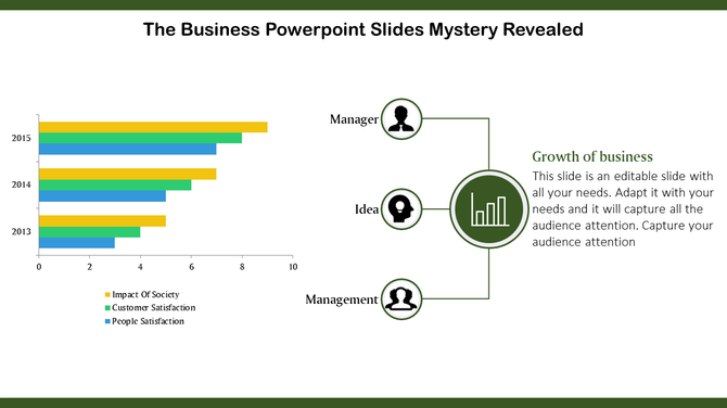 Bar chart comparing metrics over years alongside a diagram linking manager, idea, and management to business growth.