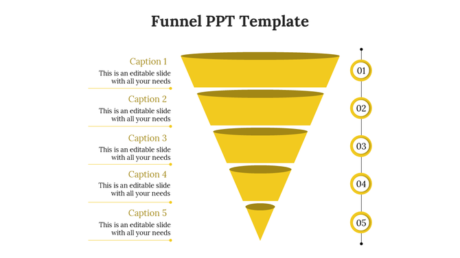 Layered funnel graphic in yellow with captions beside each segment, numbered from one to five vertically.