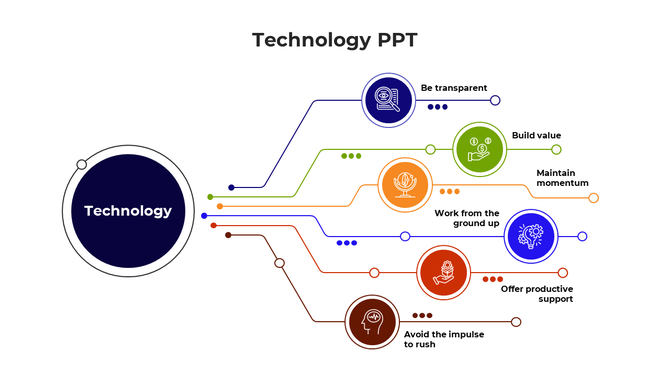 Interconnected technology topics branching from a central circle, featuring colored lines, icons, and text.