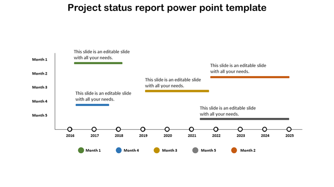 Project status report template with a timeline graph from 2016 to 2025 and colored bars indicating monthly progress.