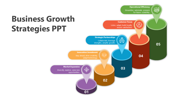 Business growth strategy chart with five steps, each labeled with goals like operational efficiency and customer focus.