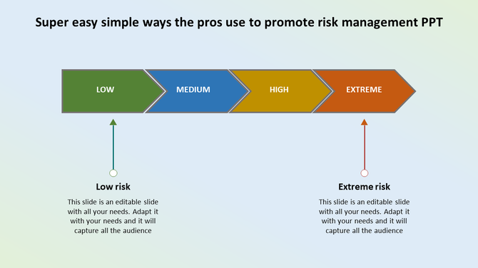 Risk level diagram with four connected arrows in green, blue, yellow, and orange labeled low, medium, high, and extreme.