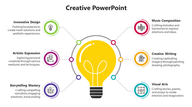 Circular layout with a yellow light bulb in the center, surrounded by six colorful icons and dotted connectors.