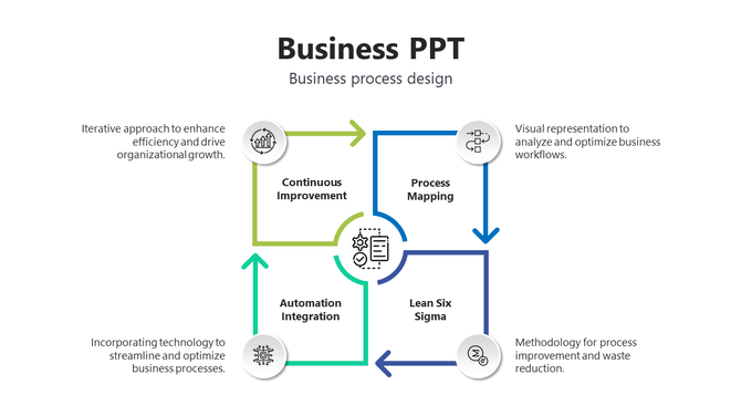 Business Process slide with a central square and four connected sections, each representing a design element.