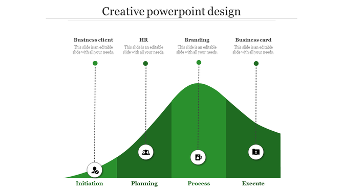 Creative PPT slide showing a curved green graph with four stages from Initiation to Execute, with icons for each step.