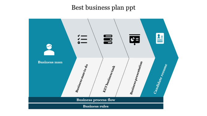 Business plan slide featuring a segmented arrow flow chart detailing tasks, rules, and outcomes in a blue and gray theme.