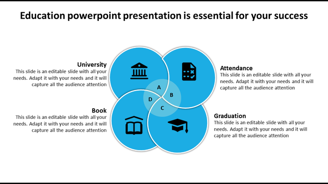 Four circle venn diagram showcasing education related themes with icons and labeled categories in a blue design.