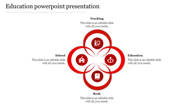 Education infographic with four overlapping red circles, each containing white icons and linked to labeled captions.