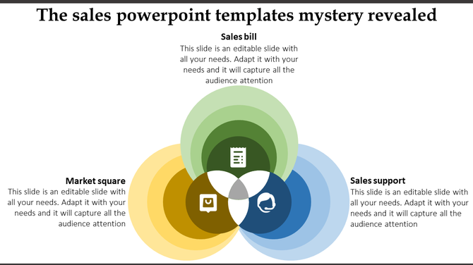 Venn diagram with overlapping circles in green, yellow, and blue, each labeled with sales related categories.