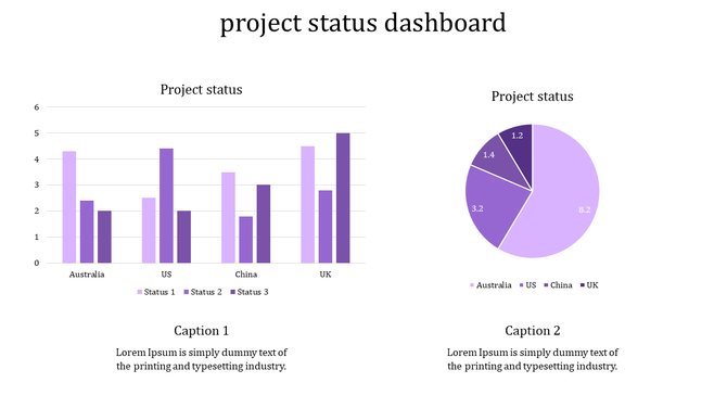 Dashboard with a bar chart and pie chart in purple shades, comparing project status across regional shares.