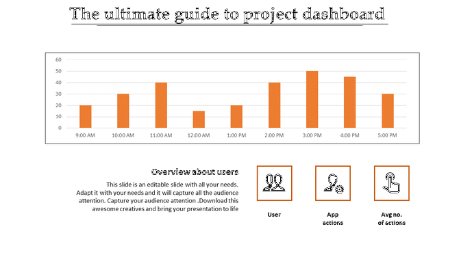 Bar chart showing project dashboard statistics for user activity across different times of the day with icons.