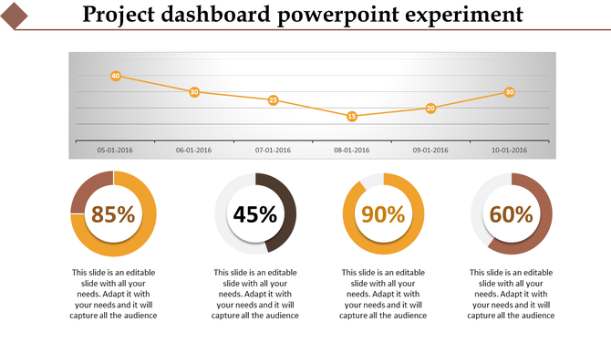 Dashboard presentation slide with a line chart trend and circular charts highlighting project progress percentages.