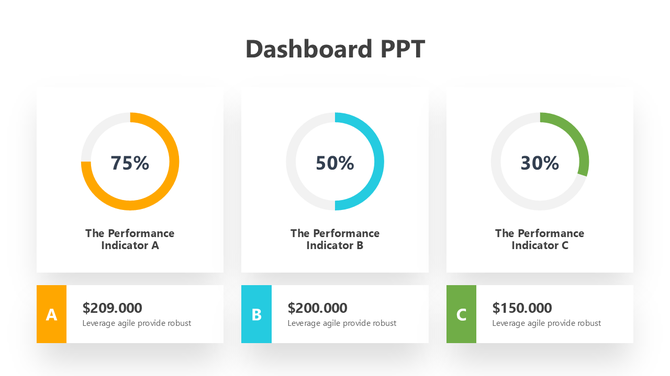 Dashboard slide with performance indicators in circular charts and financial data blocks in orange, blue, and green sections.