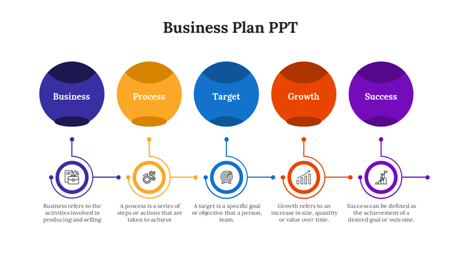 Slide featuring five vibrant circles with icons and detailed text descriptions for business planning steps.