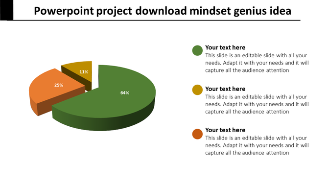 3D pie chart in green, orange, and yellow segments with percentages and corresponding text boxes on the right.