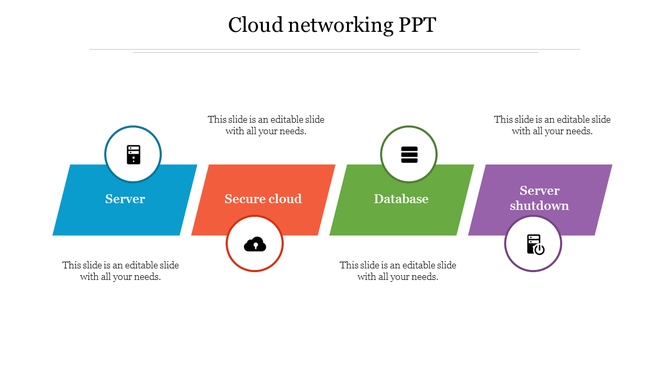 Diagram showing cloud networking stages with icons for server, cloud security, database, and server shutdown.