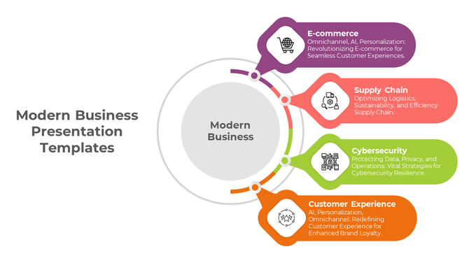 Modern business slide with a central circle and four labeled sections in purple, red, green, and orange.