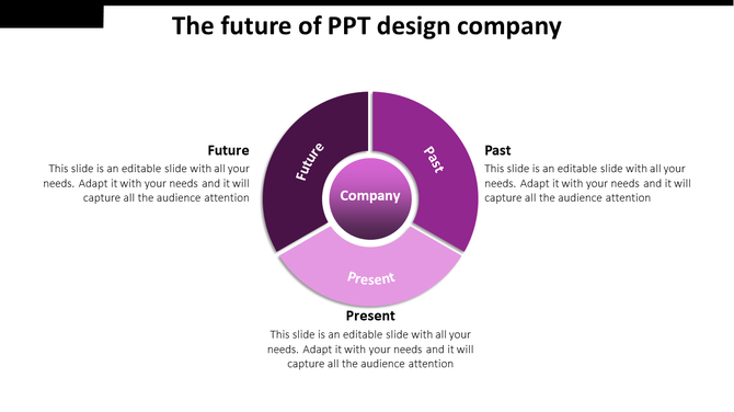 Circular diagram divided into three sections labeled future, Present, and Past, with company in the center.