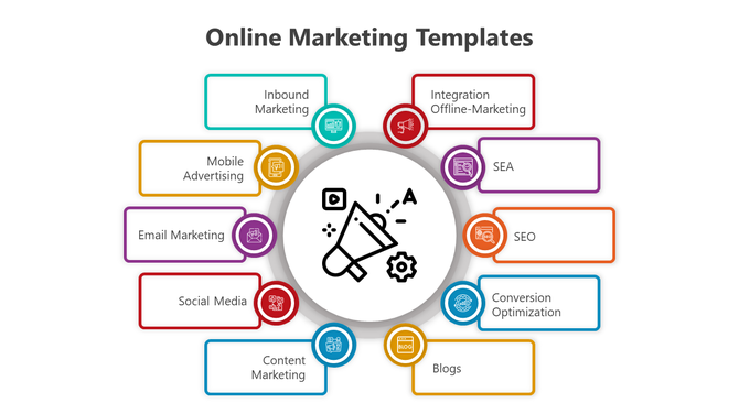 Online marketing slide featuring icons for various strategies from inbound marketing to integration offline marketing.