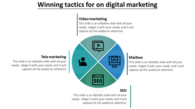 Pie chart-style diagram with four sections for digital marketing tactics video marketing, tele marketing, mailbox, and SEO.