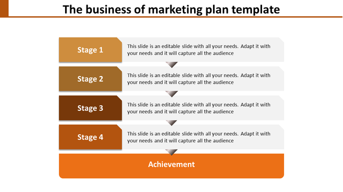 Horizontal flowchart with four stages in brown tones leading to an orange achievement box at the bottom.