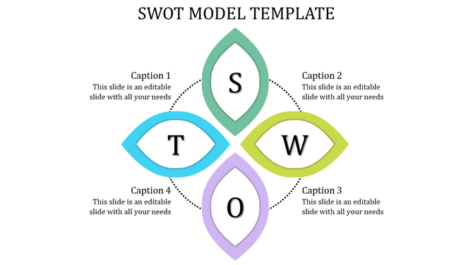 SWOT template with four interlinked petal shaped sections in green, yellow, purple, and blue, each labeled with text.
