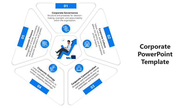 Corporate PowerPoint template with five sections from governance to finance with icons and descriptions.