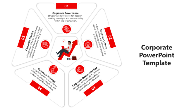 Corporate PowerPoint template with sections on governance, culture, strategy, communication, and finance with icons.