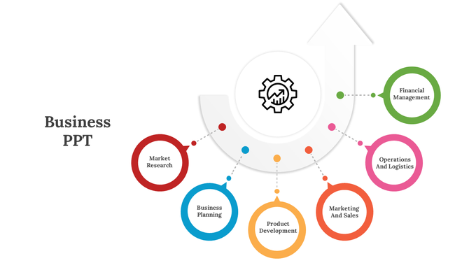 Business slide with circular sections from Market Research to Financial Management with arrows and a gear icon at the center.