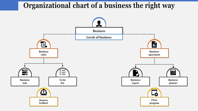 A visually structured organizational chart with dotted connectors and rectangular nodes featuring icons and text.