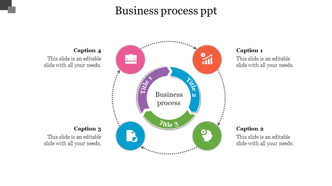 Central business process circle with three segments in purple, blue, and green, surrounded by four labeled captions.