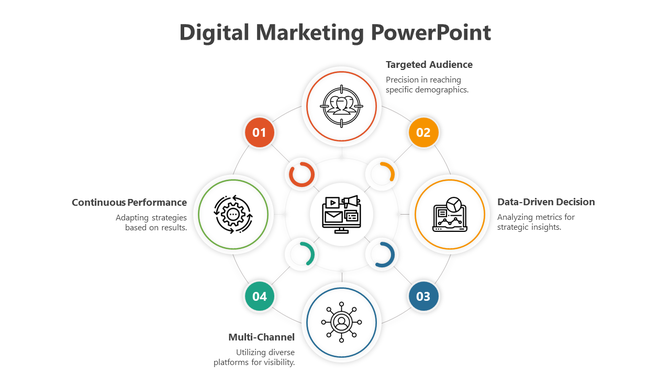 Digital Marketing PowerPoint slide featuring a circular diagram with icons and concepts with descriptions.