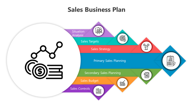 Sales business plan infographic with six labeled steps in colorful horizontal arrows pointing right, featuring icons.