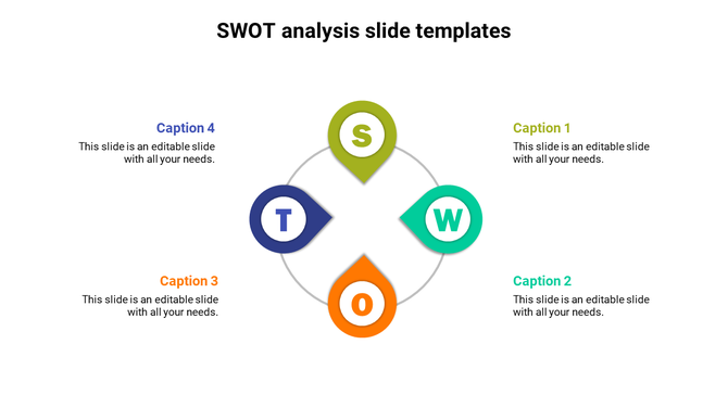 Circular SWOT diagram with green, teal, orange, and blue teardrop shapes, paired with captions.
