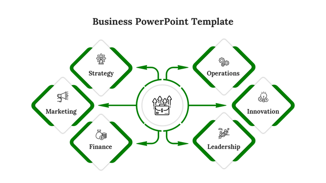 Business framework diagram with a central circle linked to six green elements labeled strategy, marketing, finance, and more.