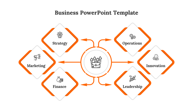 Business slide featuring interconnected modules labeled with strategy, operations, and related business aspects.