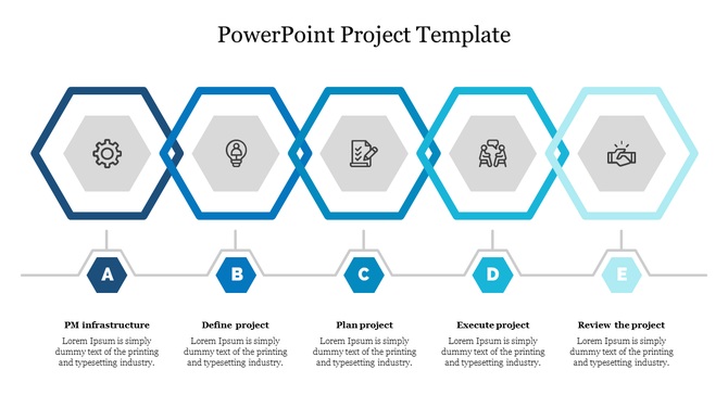 Five-step project process diagram with overlapping hexagons, icons, and text descriptions for each stage.