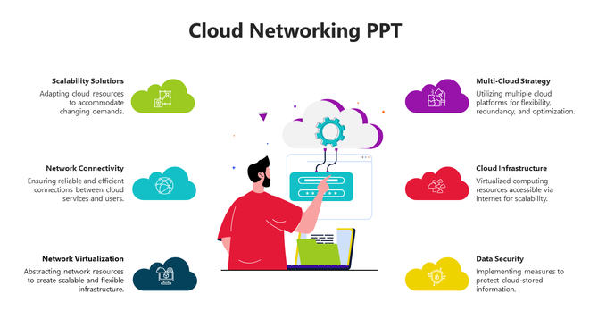 Template with six topics in colorful clouds, surrounding a central figure interacting with a laptop on a white background.