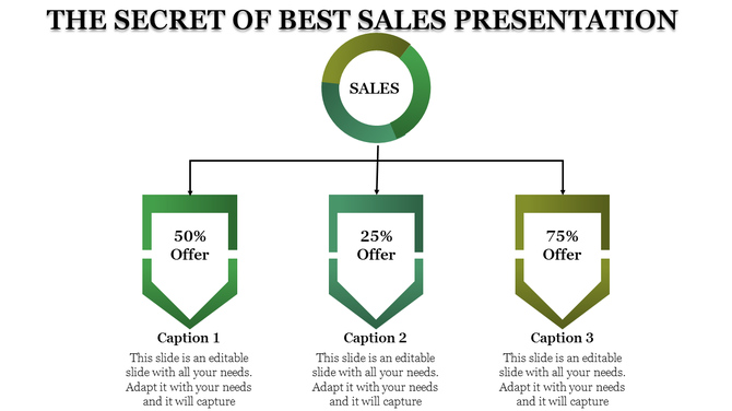Sales presentation template with a circular sales label and three offer boxes with captions.