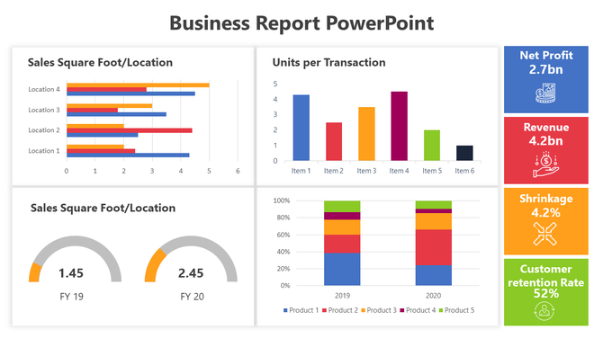 Business report PPT with bar and pie charts including sales by location, units per transaction, and customer retention rate.